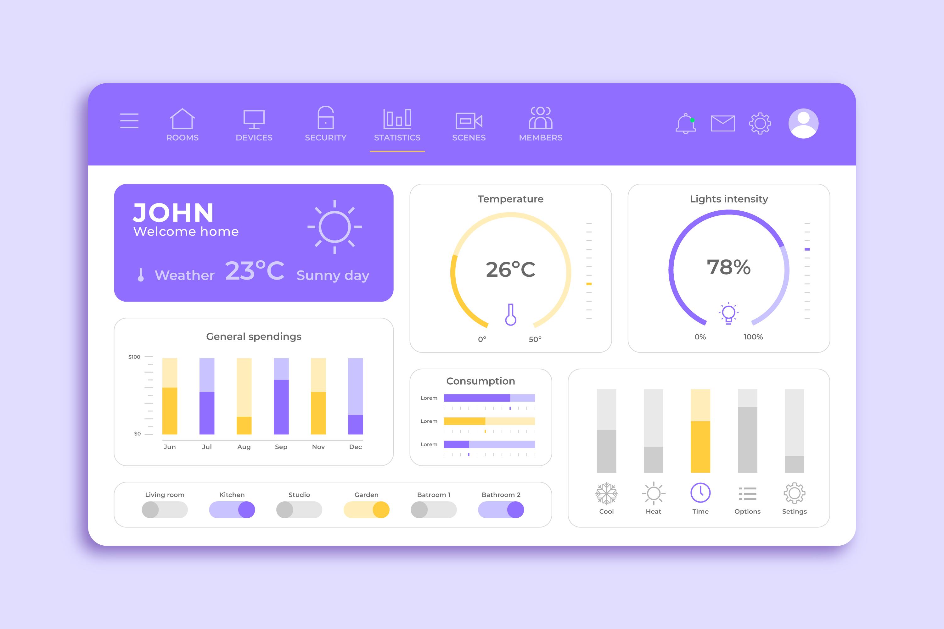 Analytics Dashboard